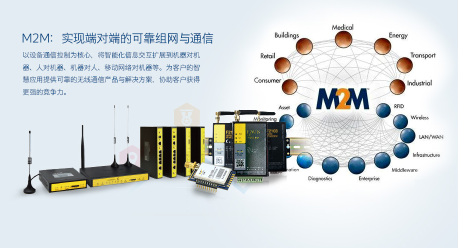 四信M2M事業(yè)線