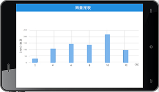 水利軟件平臺-智能報表