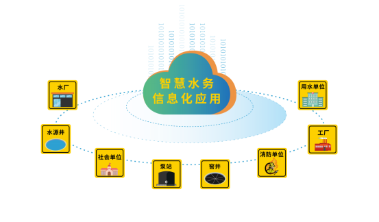 2018中國(guó)水博覽會(huì)-四信產(chǎn)品應(yīng)用