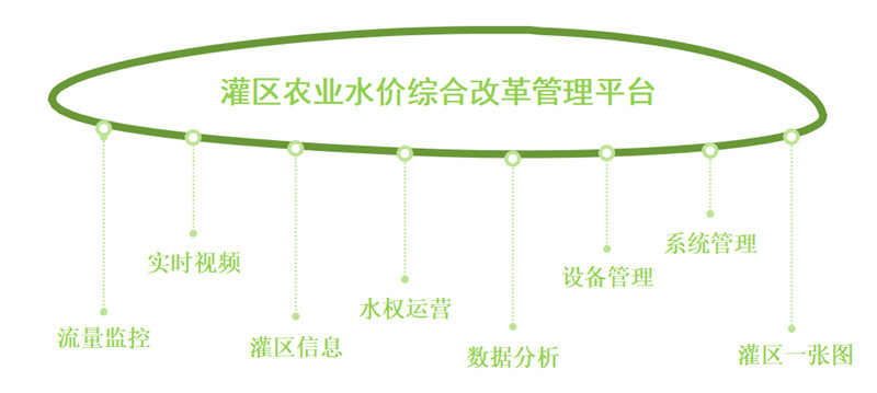 農(nóng)業(yè)水價改革信息化管理平臺