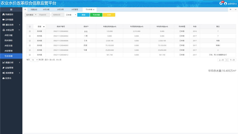 農(nóng)業(yè)水價改革信息化管理平臺-水權(quán)運營