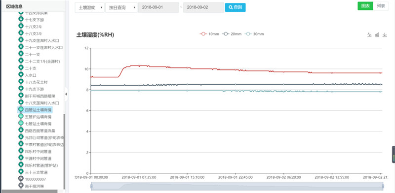 農(nóng)業(yè)水價改革信息化管理平臺