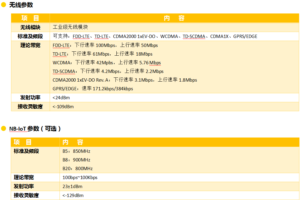 一體化超聲波遙測(cè)水位計(jì)的參數(shù)