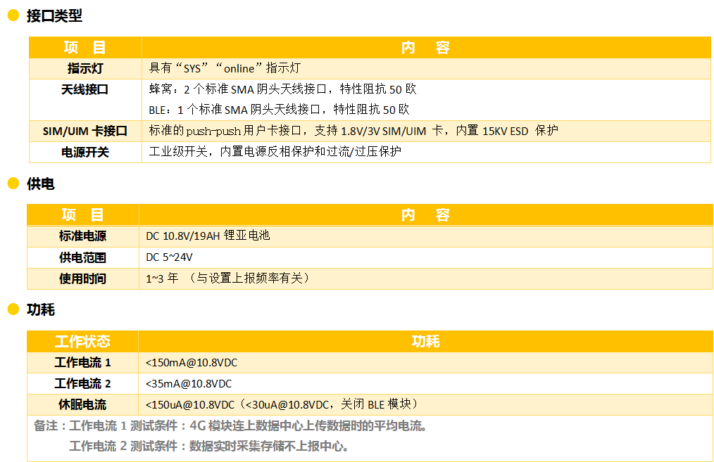 超聲波一體式遙測(cè)水位計(jì)的參數(shù)