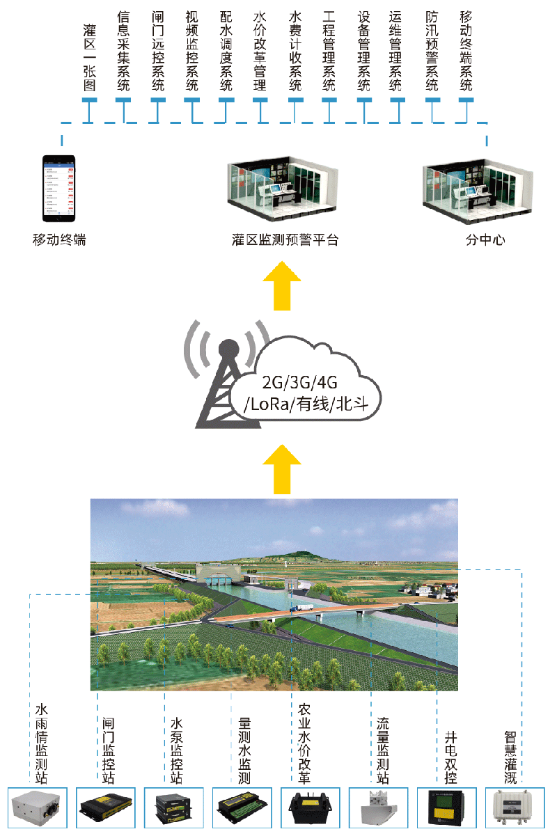 四信智慧農(nóng)業(yè)-拓?fù)鋱D