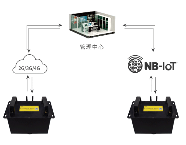 農(nóng)業(yè)灌溉用水量監(jiān)測(cè)方案拓?fù)鋱D