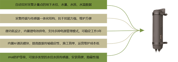 微功耗遙測終端機