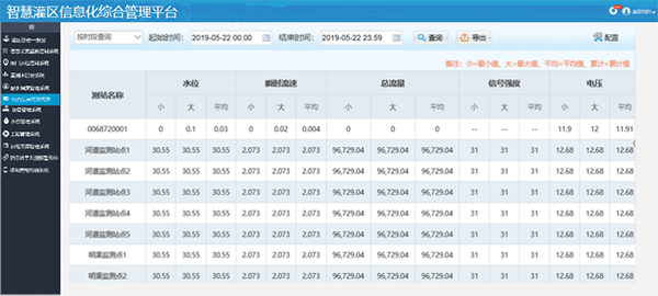 智慧灌區(qū)信息化管理平臺-綜合信息管理