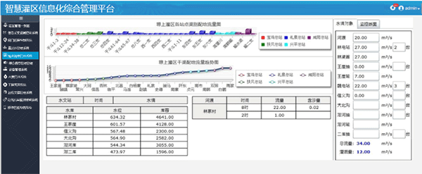 智慧灌區(qū)信息化管理云平臺-配水調(diào)度管理系統(tǒng)