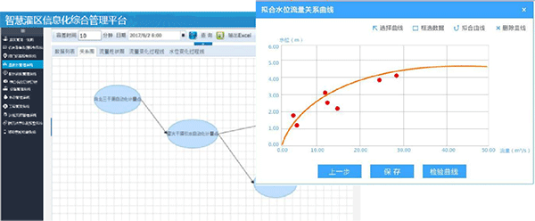 智慧灌區(qū)信息化管理云平臺-量測水管理系統(tǒng)