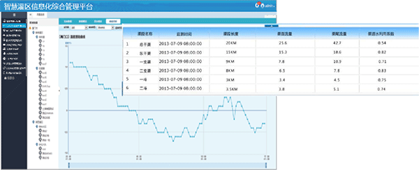 智慧灌區(qū)信息化管理軟件-信息采集監(jiān)測系統(tǒng)