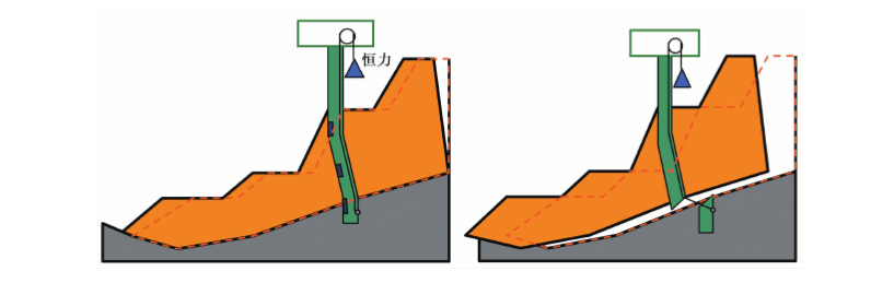 深部位移監(jiān)測(cè)原理