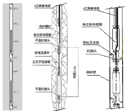 深部位移安裝圖