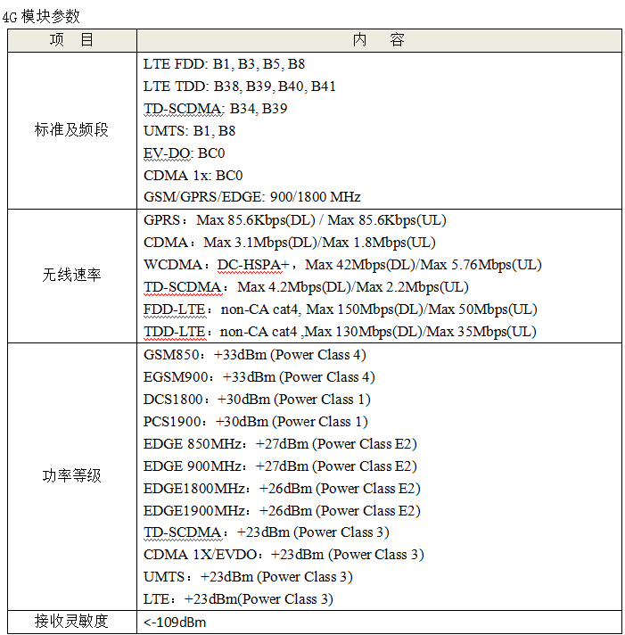 雷達(dá)水位計(jì)參數(shù)