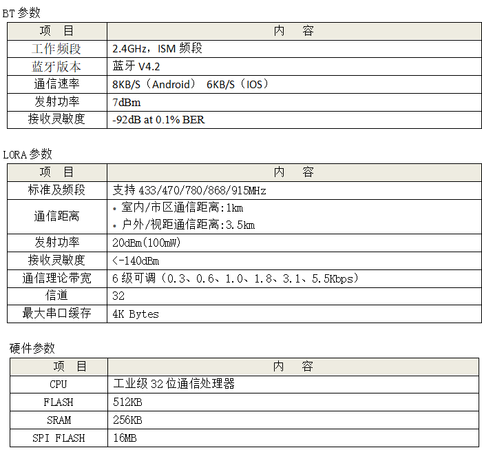 雷達(dá)液位計(jì)參數(shù)3