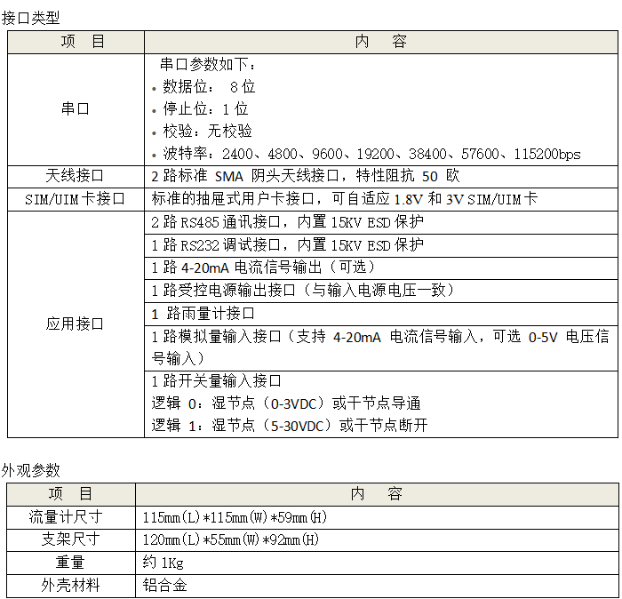 雷達(dá)液位計(jì)參數(shù)4