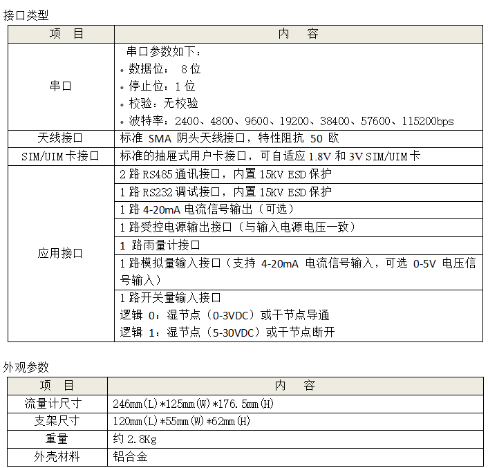 明渠雷達(dá)流量計(jì)_雷達(dá)渠道流量計(jì)_非接觸明渠流量計(jì)參數(shù)