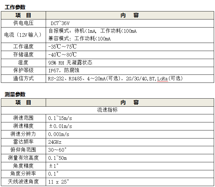 非接觸式雷達(dá)流速儀表工作參數(shù)