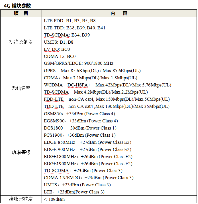 高頻雷達(dá)流速儀模塊參數(shù)