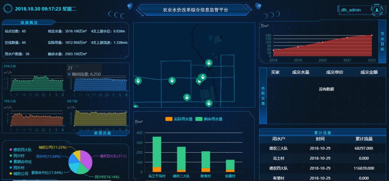 灌區(qū)農業(yè)水價綜合改革管理平臺一張圖