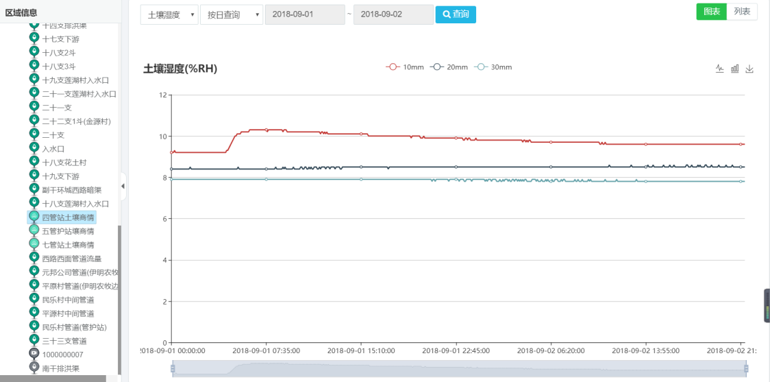 灌區(qū)農業(yè)水價綜合改革管理平臺-數據分析2