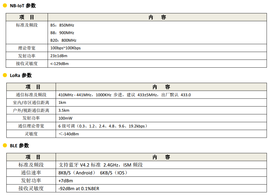 微型RTU通信設(shè)備_RTU設(shè)備_智能遙測(cè)終端-NB參數(shù)