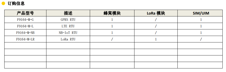 微型RTU通信設(shè)備_RTU設(shè)備_智能遙測(cè)終端-訂購(gòu)信息