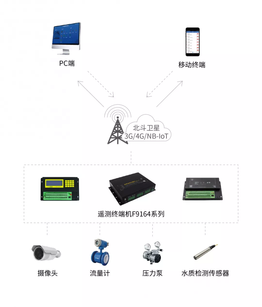 農(nóng)村飲用水安全監(jiān)測(cè)系統(tǒng)_農(nóng)村飲用水監(jiān)測(cè)系統(tǒng)_農(nóng)村飲用水安全監(jiān)測(cè)平臺(tái)