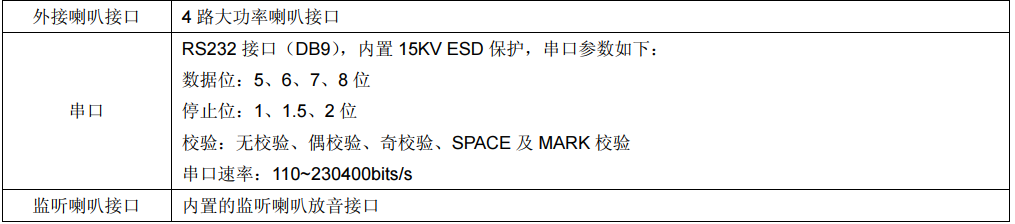 山洪預(yù)警無線廣播_無線預(yù)警廣播機(jī)_災(zāi)害預(yù)警信息發(fā)布機(jī)參數(shù)2