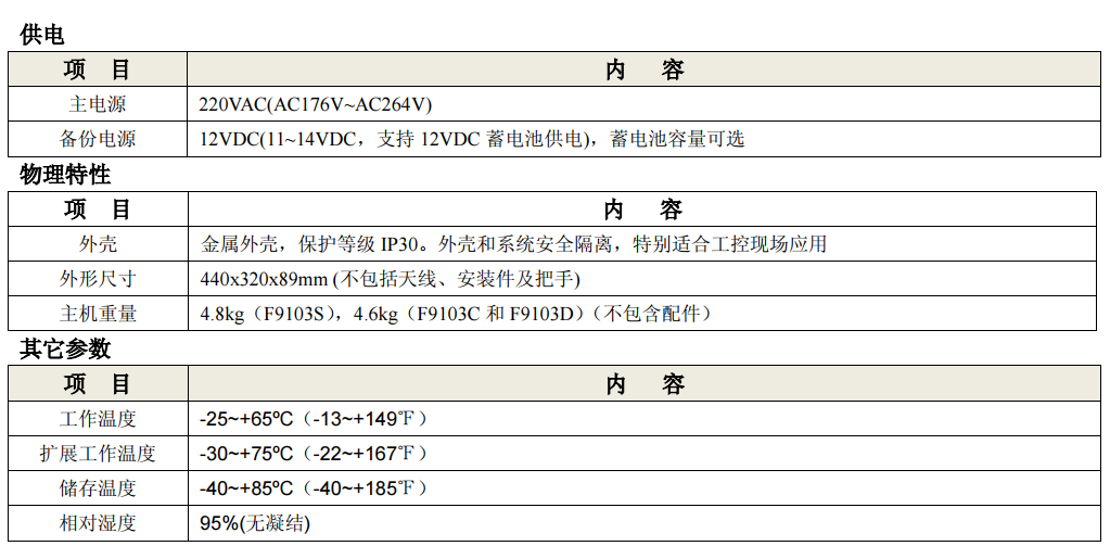 無線預(yù)警廣播設(shè)備_山洪預(yù)警無線廣播_災(zāi)害預(yù)警信息發(fā)布機(jī)其他參數(shù)