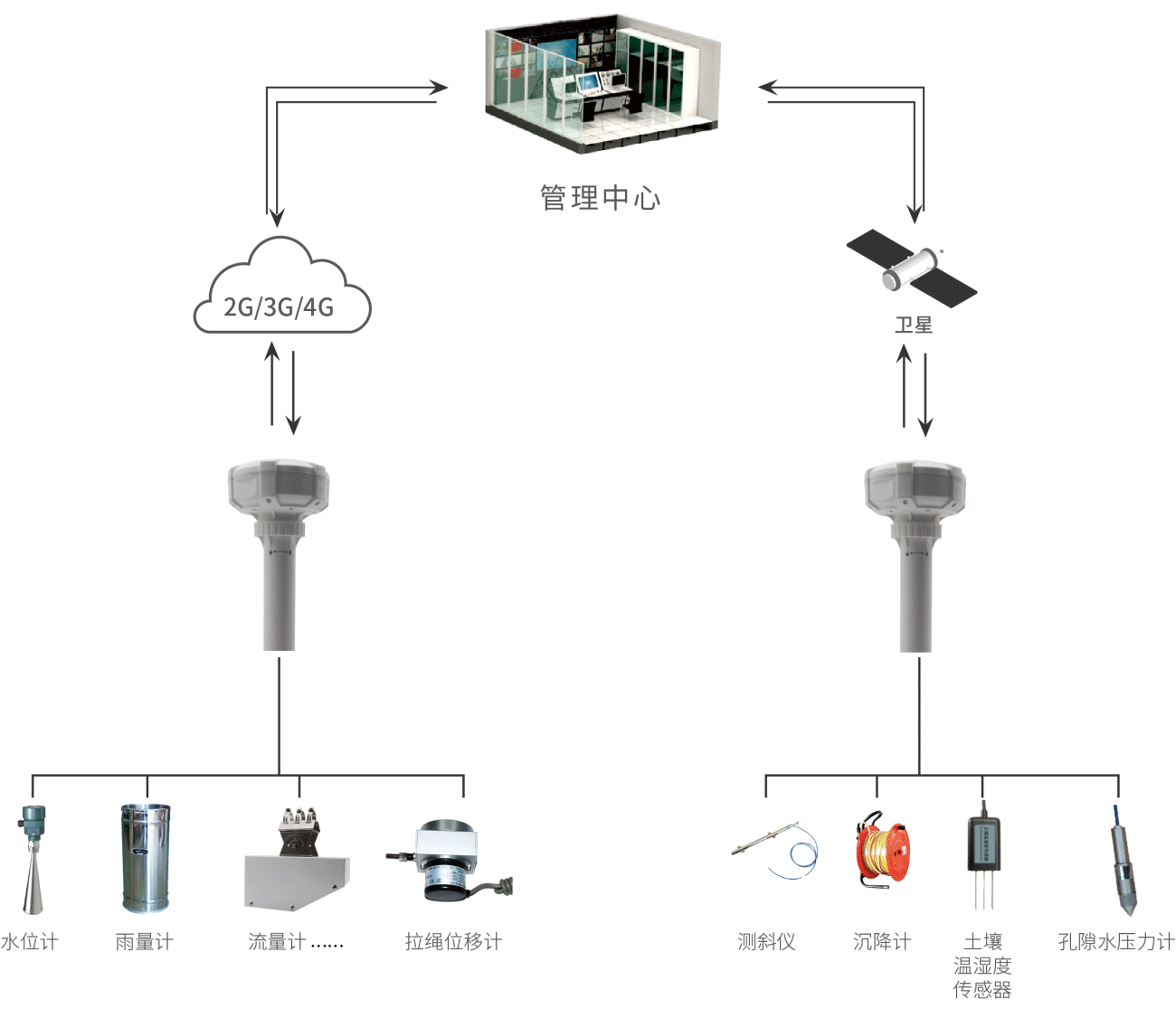 北斗通信