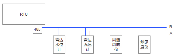 水文監(jiān)測(cè)系統(tǒng)傳感器協(xié)議