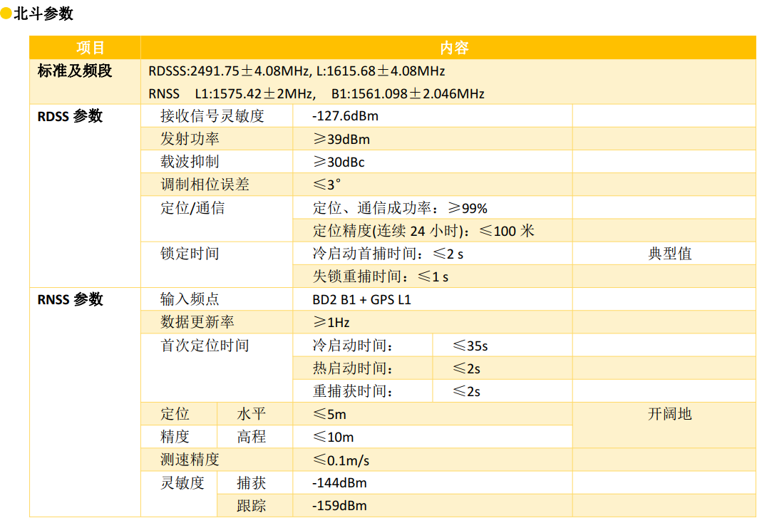 4G雙模通信測控終端參數(shù)