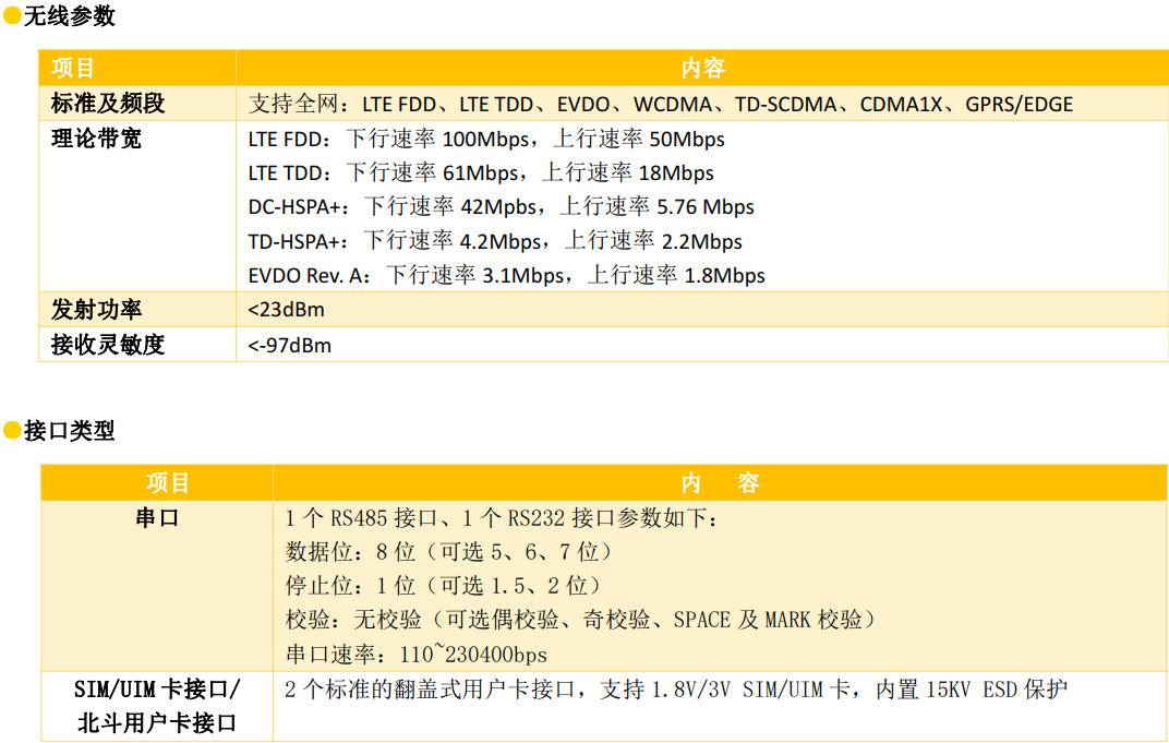 北斗雙模通信測控終端參數(shù)