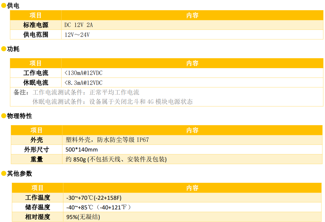 4G雙模通信測控終端接口參數(shù)2