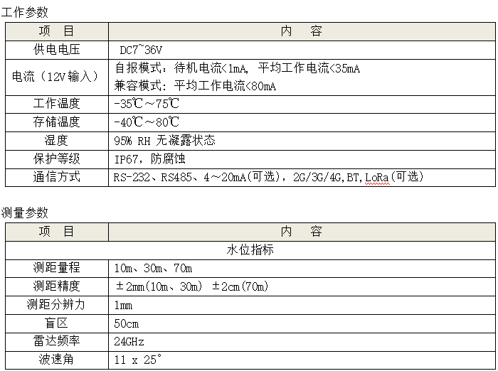 雷達(dá)液位計(jì)參數(shù)