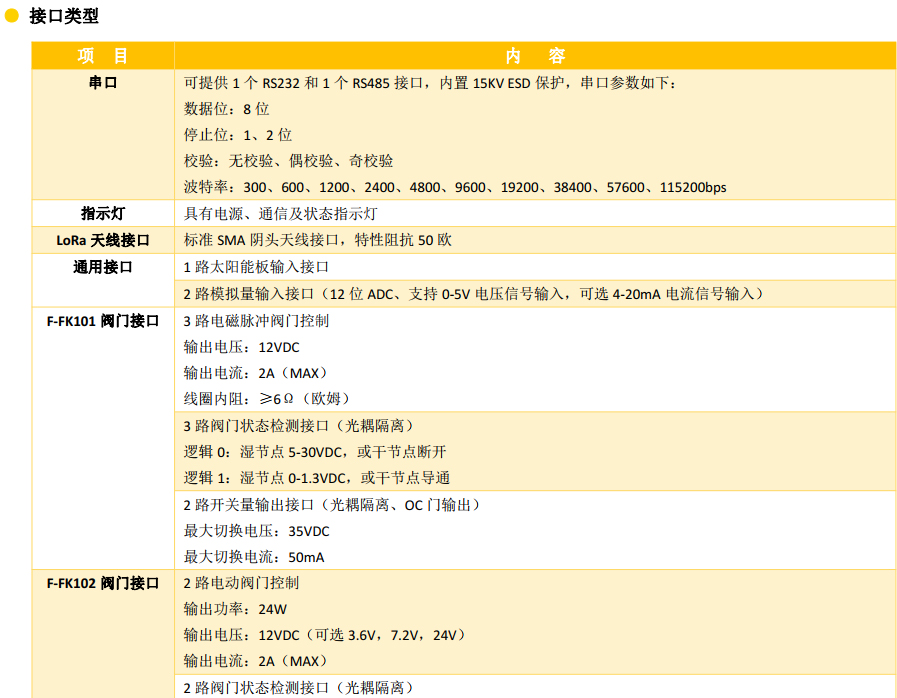 智能閥門控制器_農(nóng)田滴灌溉控制器