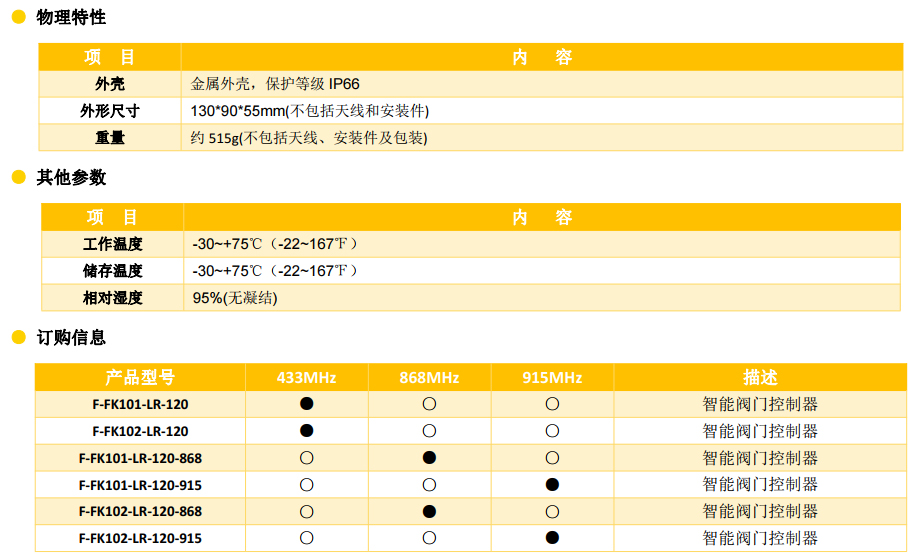 智能閥門控制器_農(nóng)田滴灌溉控制器參數(shù)2