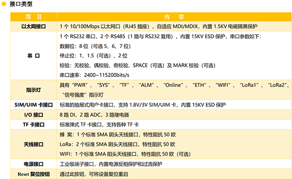 智能田間節(jié)水灌溉控制器_自動(dòng)化田間滴灌控制器參數(shù)4