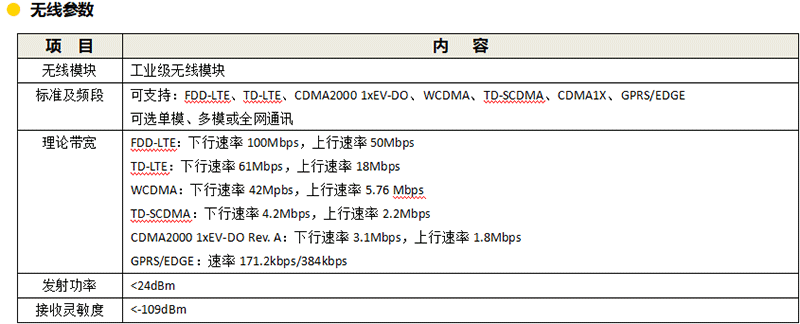 數(shù)據(jù)采集遙測(cè)終端機(jī)-參數(shù)1