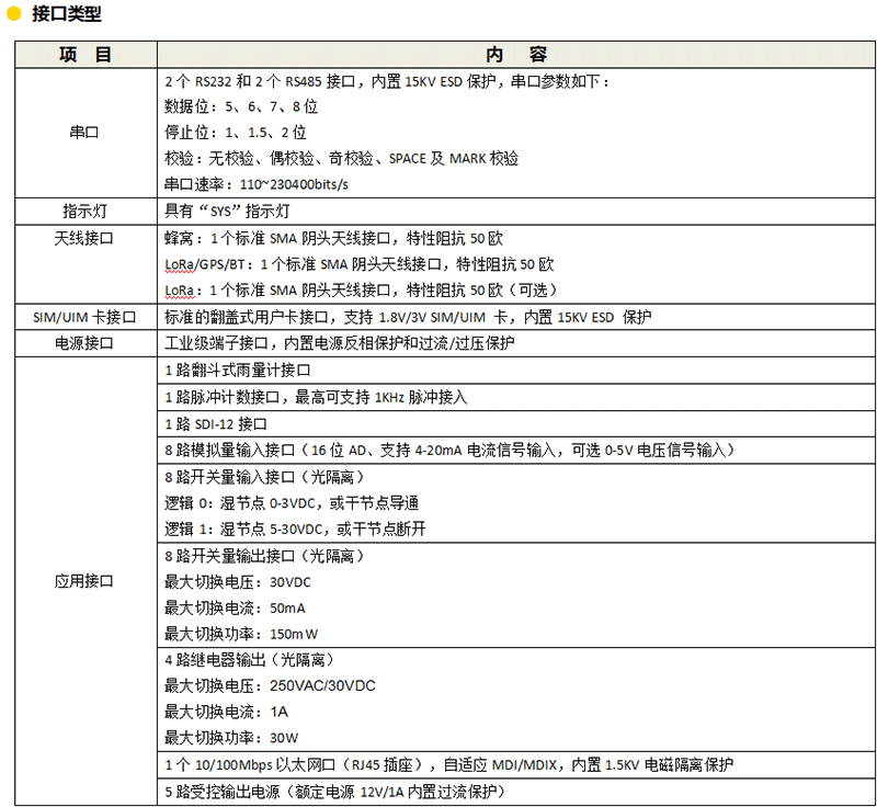 水文水資源遙測(cè)終端-參數(shù)4