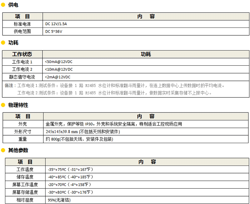 水文水資源遙測(cè)終端-參數(shù)5