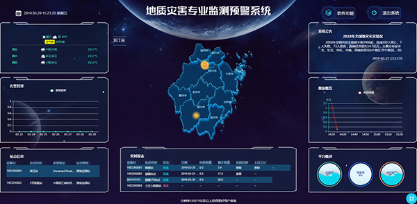 鐵路地質(zhì)災(zāi)害預(yù)警預(yù)報系統(tǒng)一張圖系統(tǒng)
