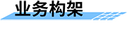 智慧灌區(qū)信息化業(yè)務(wù)構(gòu)架