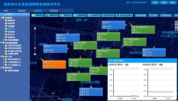 給排水監(jiān)控系統(tǒng)_城市給排水監(jiān)測解決方案_城市給水控制系統(tǒng)_城市給水系統(tǒng)-實時數(shù)據(jù)監(jiān)控