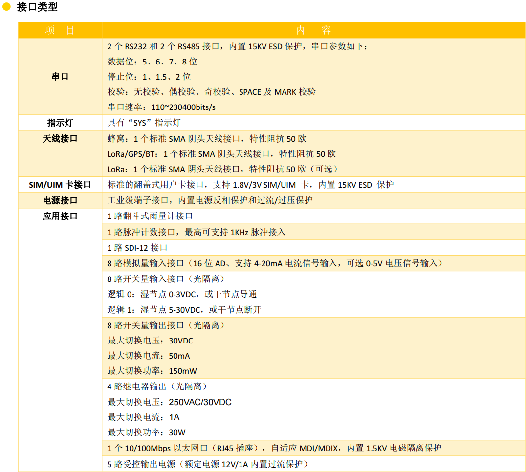 污染源在線監(jiān)測數(shù)據(jù)采集器參數(shù)3