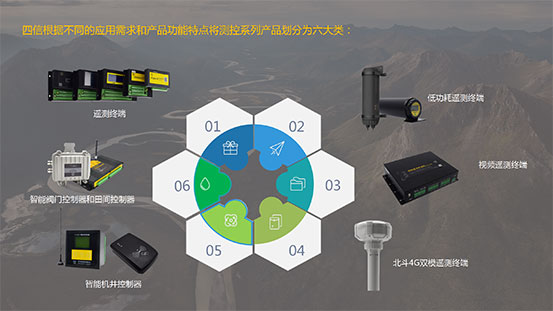 遙測終端_智能機(jī)井控制器_智能閥門控制器等產(chǎn)品