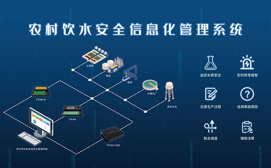 農(nóng)村飲水安全信息化管理系統(tǒng)