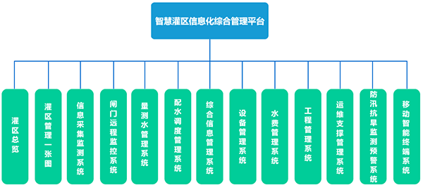 智慧灌區(qū)系統(tǒng)_智慧灌區(qū)信息化系統(tǒng)_智慧灌區(qū)信息化管理系統(tǒng)