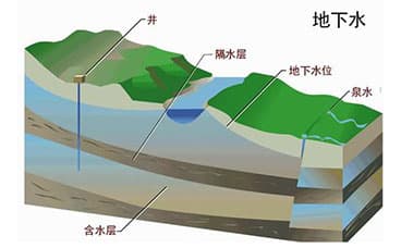 地下水位監(jiān)測系統(tǒng)